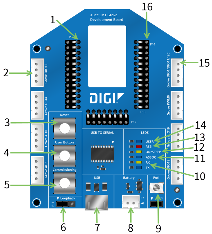 XBee surface-mount (SMT) Grove development board