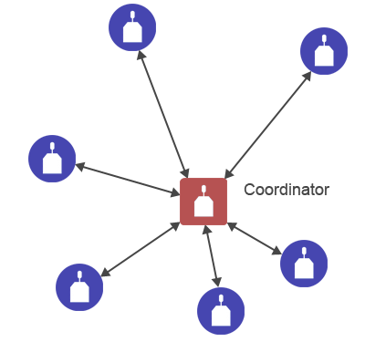 Point-to-multipoint communication