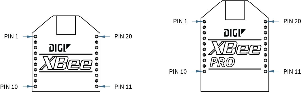 Pin signals