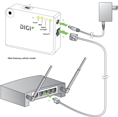 Connect hardware example for XBee Gateway Cellular