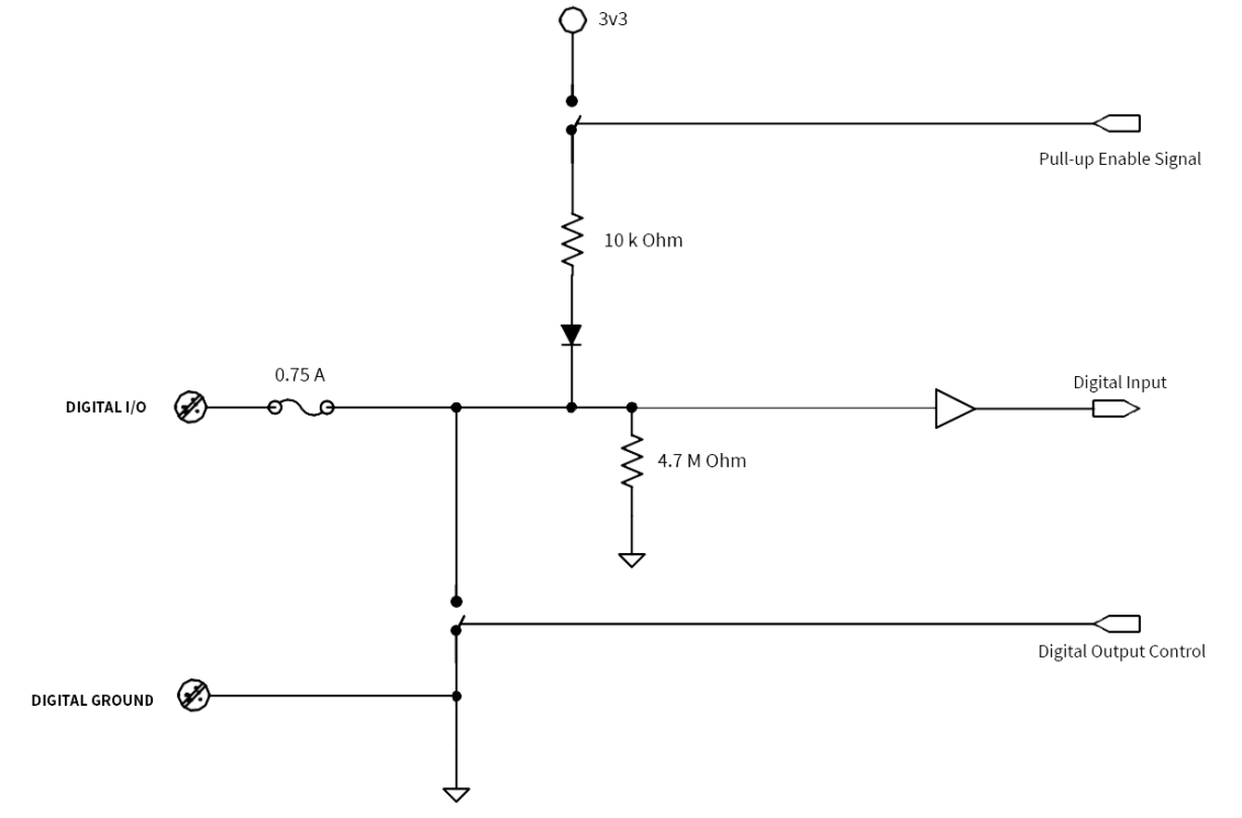 Digital I/O schematic