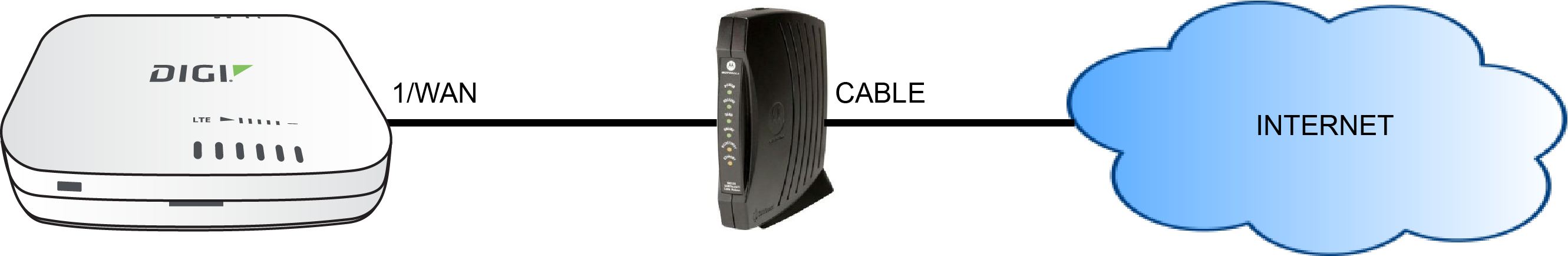 Ethernet interfaces