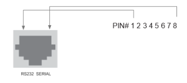 Serial connector pinout