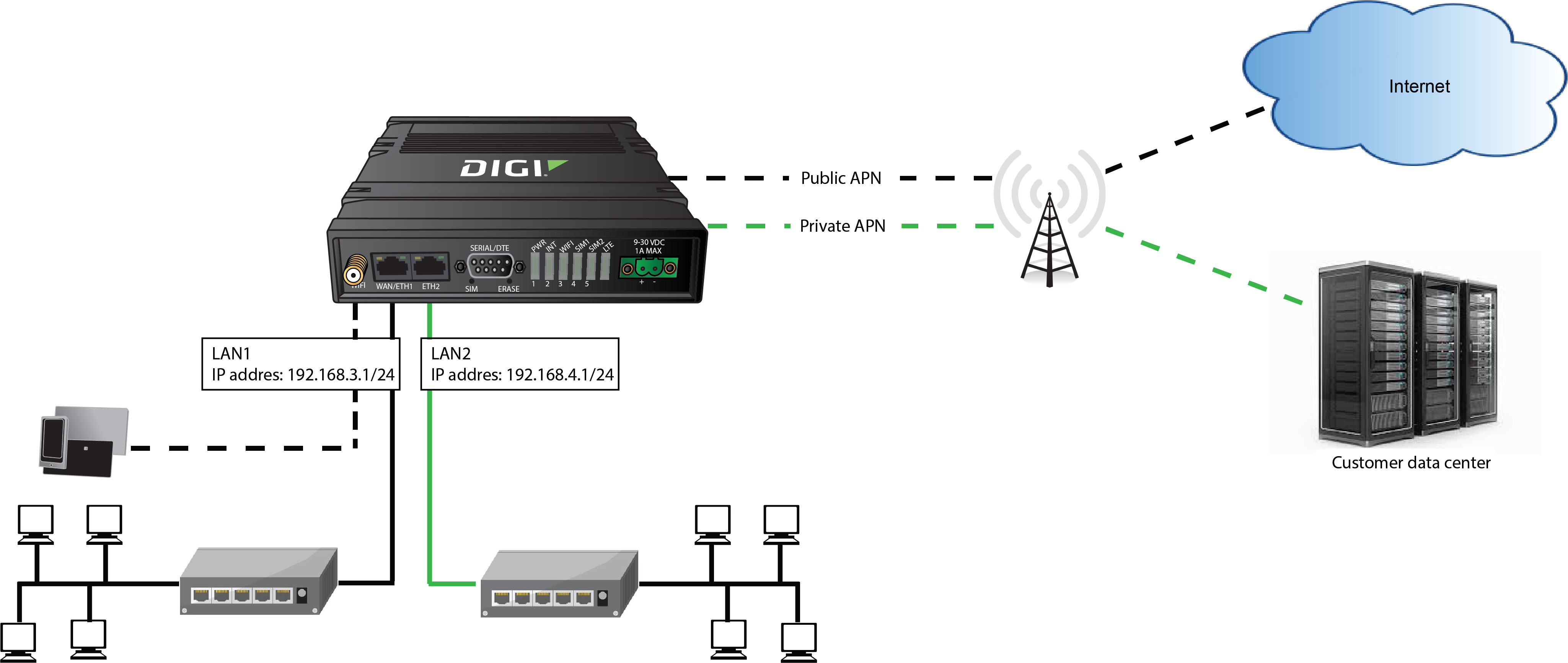 Wind Apn Configure dual APNs