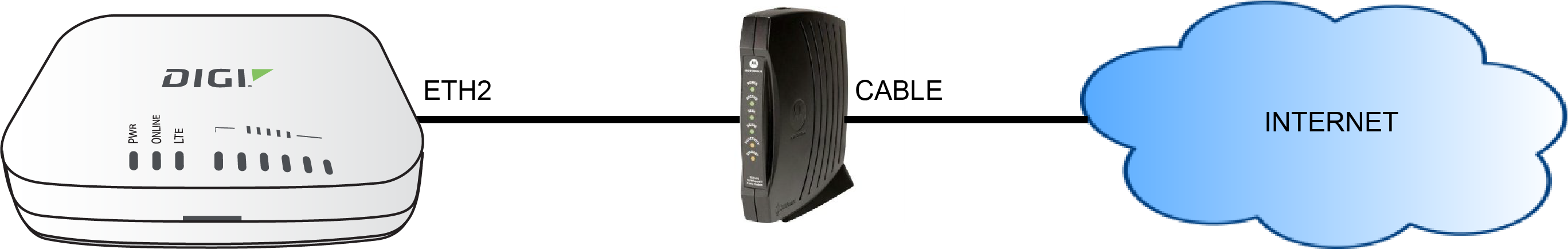 Ethernet interfaces