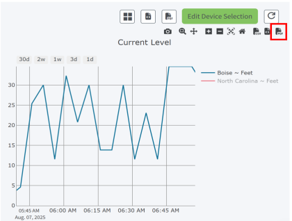 Create a PDF of a graph