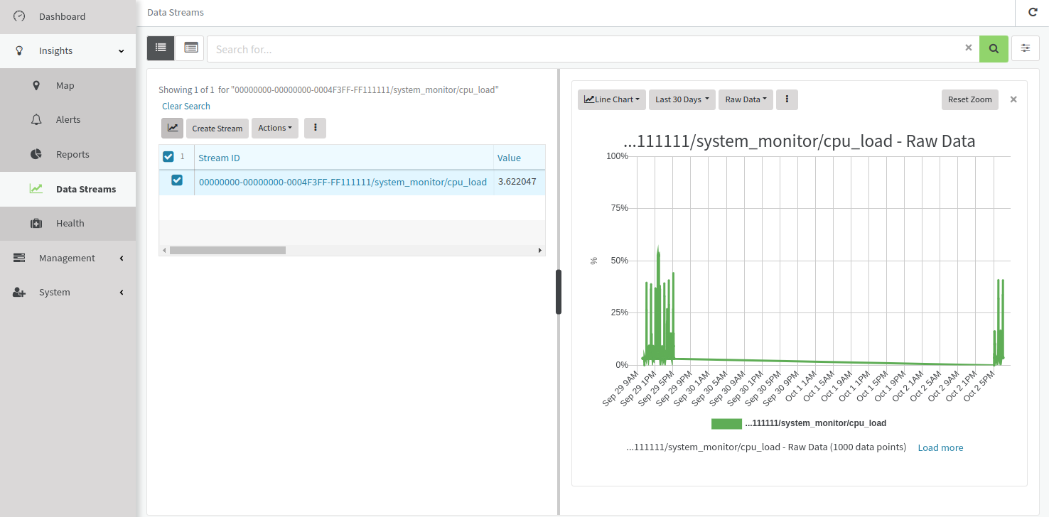 Remote Manager data streams