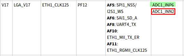 ADC1_INP0