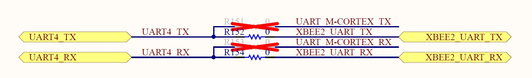 UART4 multiplexing on the DVK