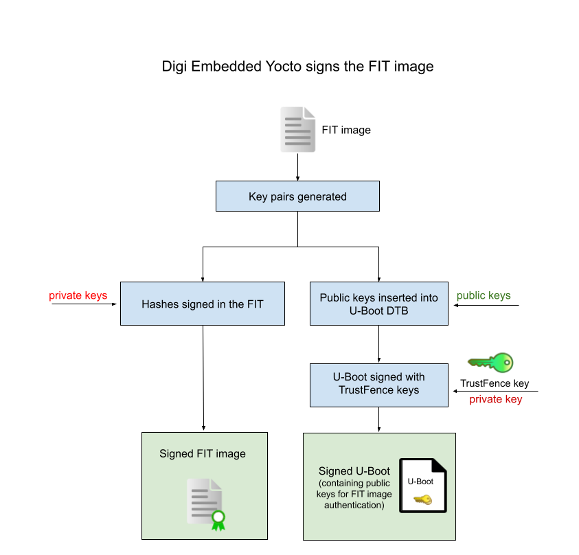 FIT image signing