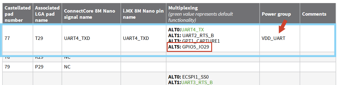 dwg gpiopad hrm som 8m