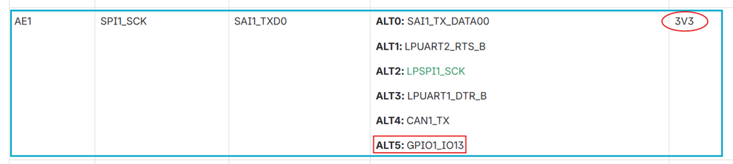 dwg gpiopad hrm som 95dvk