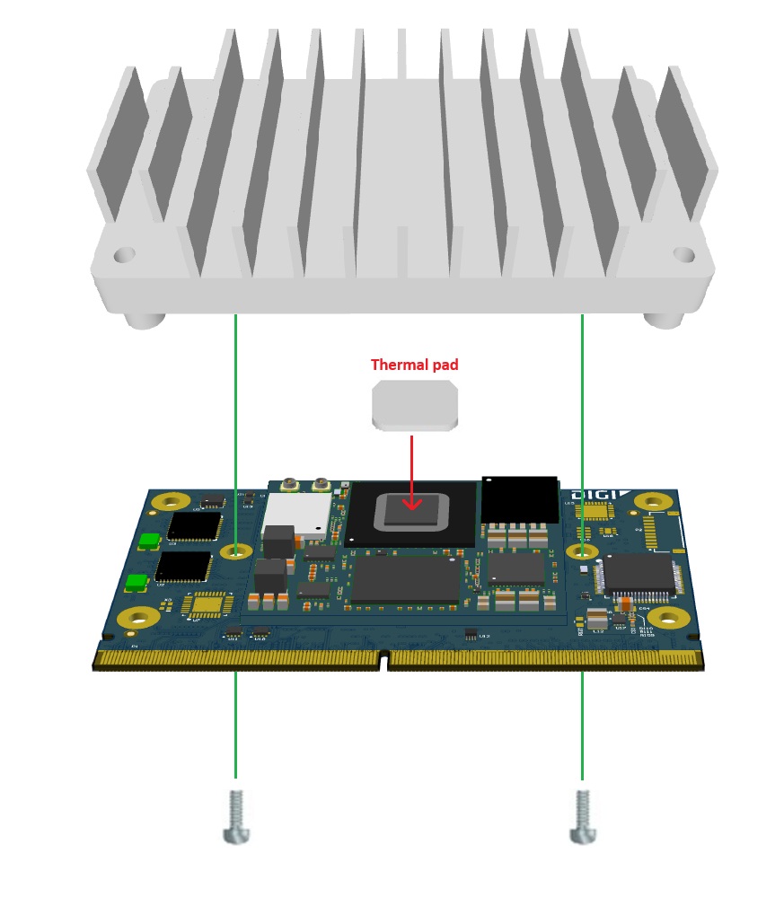 Heatsink on SOM with thermal pad