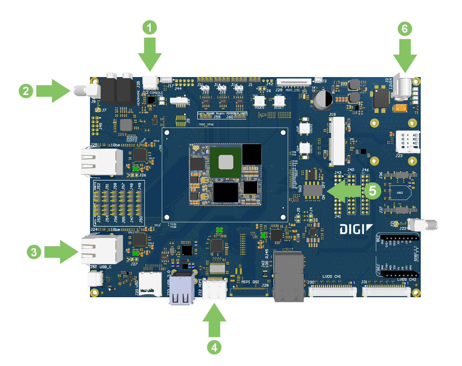 ConnectCore 95 Development Kit connections