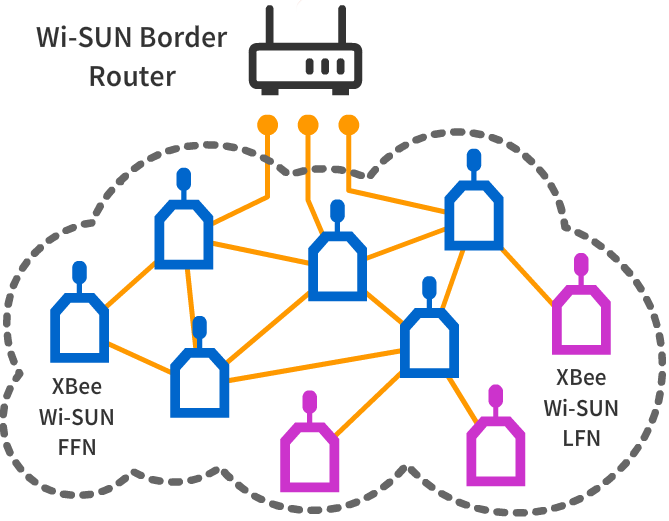 Network diagram