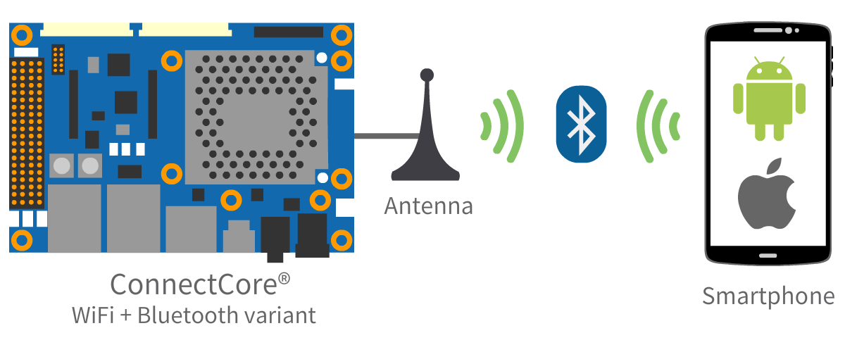 BLE Diagram Antenna