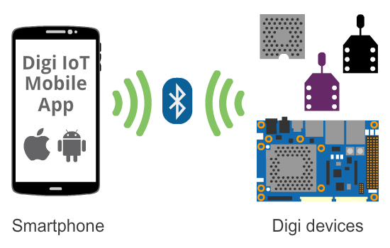 BLE General