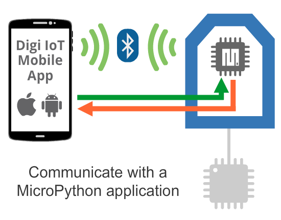 BLE XBee Micropython