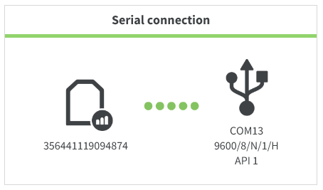 Connection