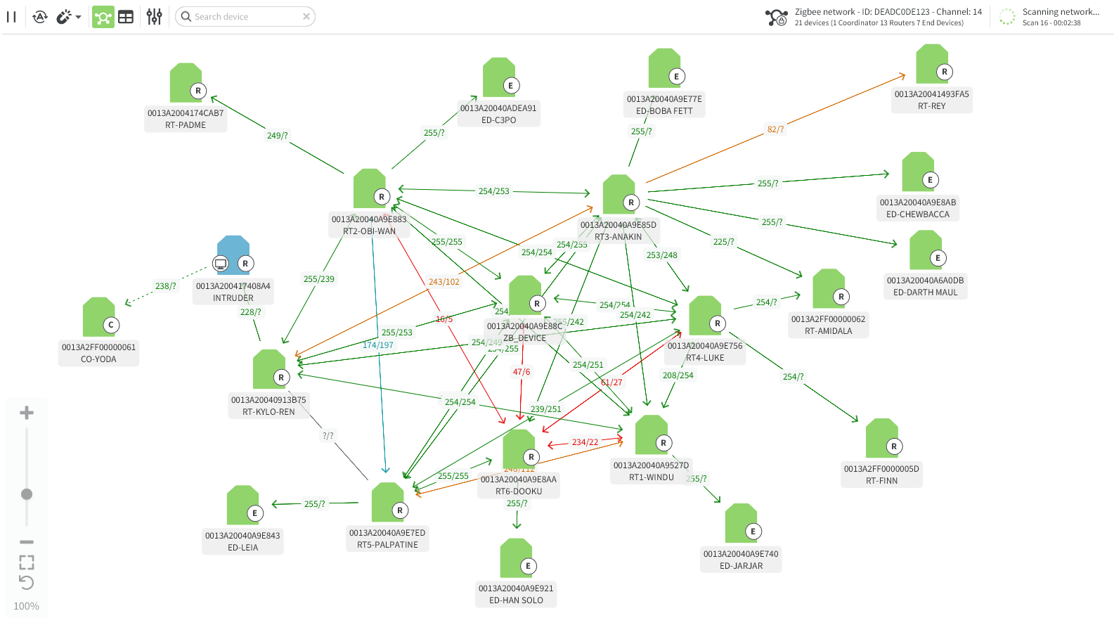 Network topology