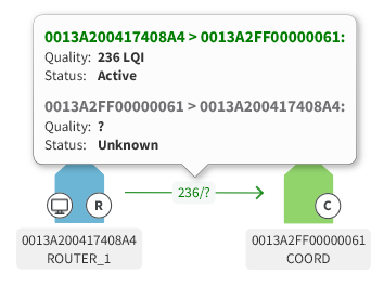 Network devices connection card