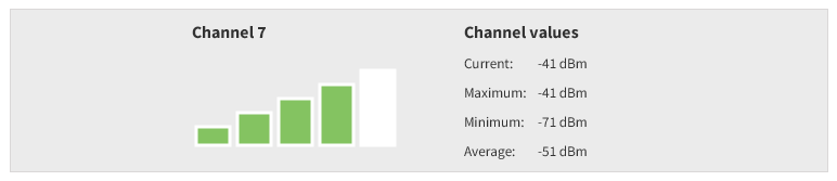 Example of channel 7