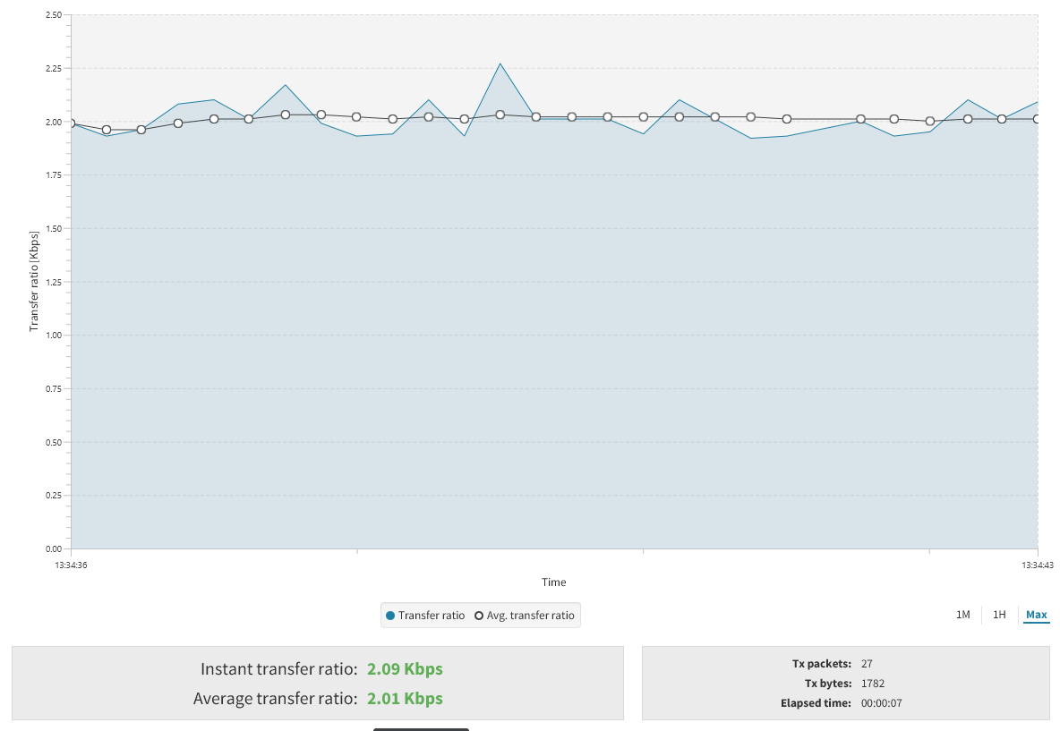 Throughput test dashboard